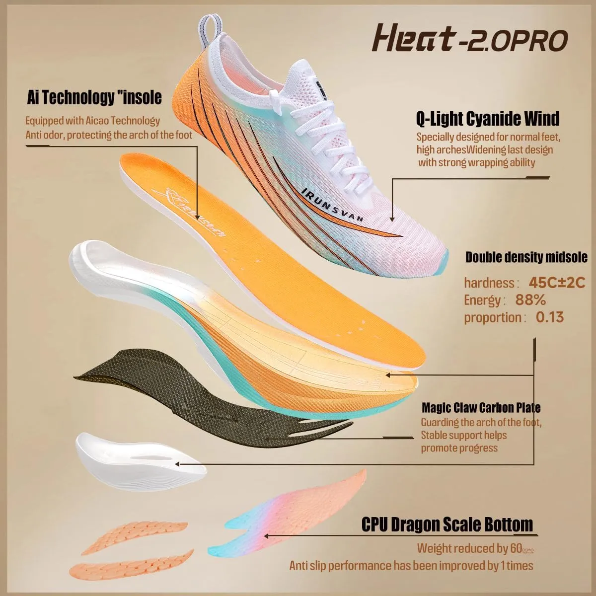 Men's and Women's Carbon Plate Running Shoes  Lightweight Breathable Sneakers for Training, Walking, Gym, Commuting  Supportive Athletic Footwear